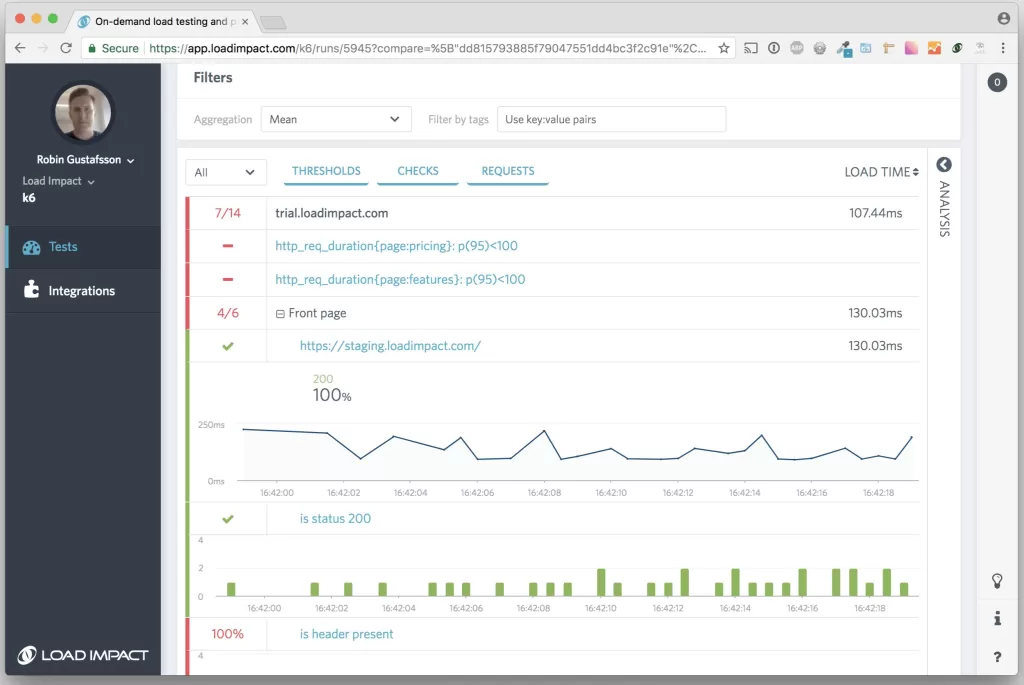 woocommerce optimization server capacity test